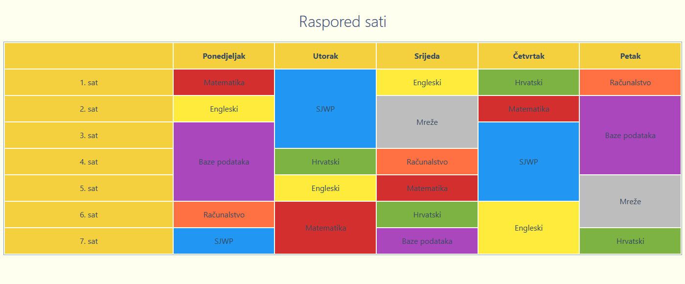 Html tablice - raspored sati - vježba 5.3